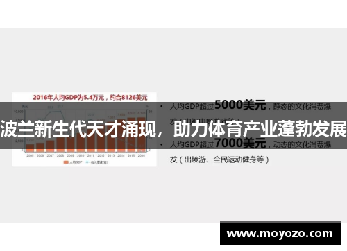 波兰新生代天才涌现，助力体育产业蓬勃发展